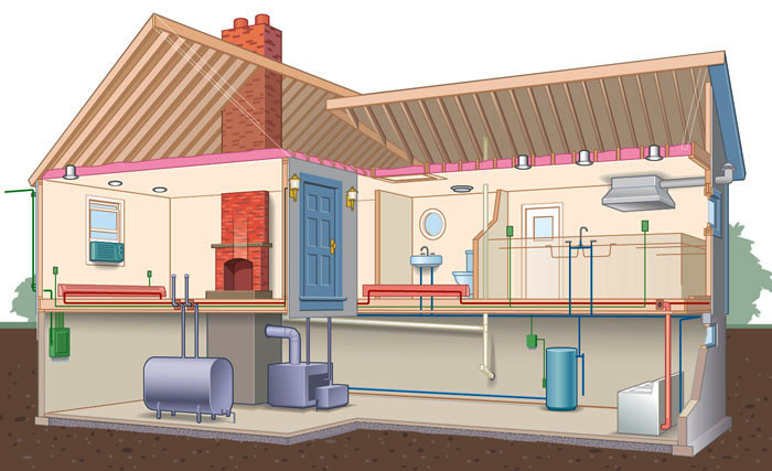 Системы отопления, вентиляции и кондиционирования воздуха